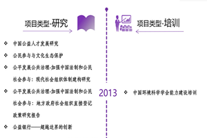 吸逼逼里面淫水免费视非评估类项目发展历程